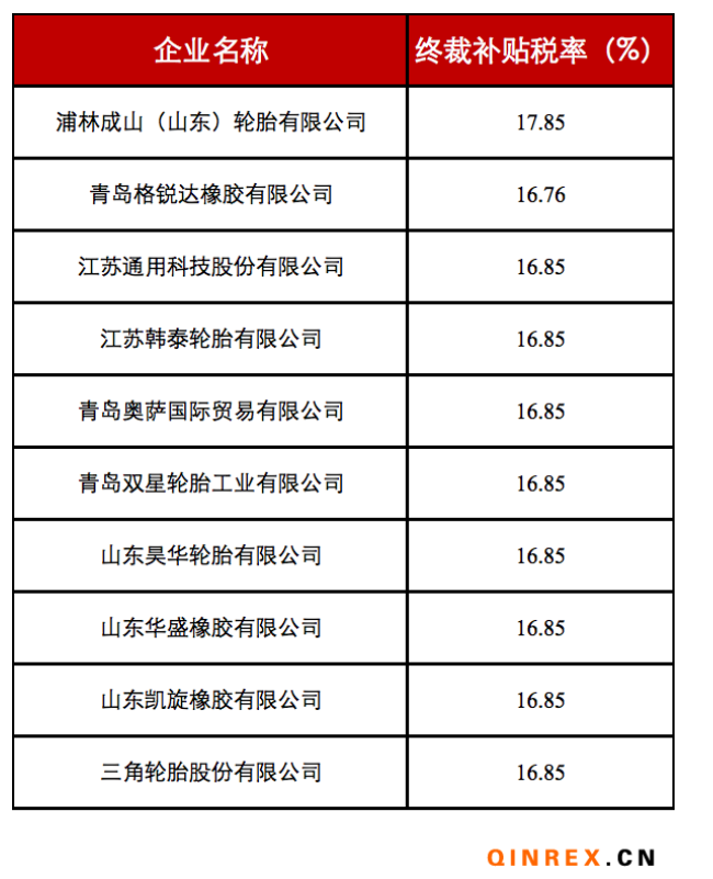 美對華卡客車輪胎反補貼第二次復審終裁發(fā)布 美對華卡客車輪胎反補貼第二次復審終裁發(fā)布