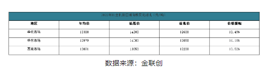 二、2022年下半年天然橡膠市場趨勢預(yù)測