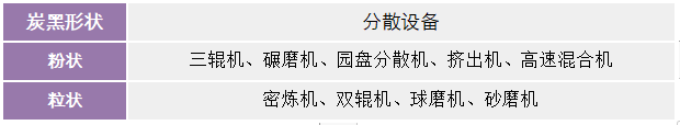 炭黑分散設(shè)備