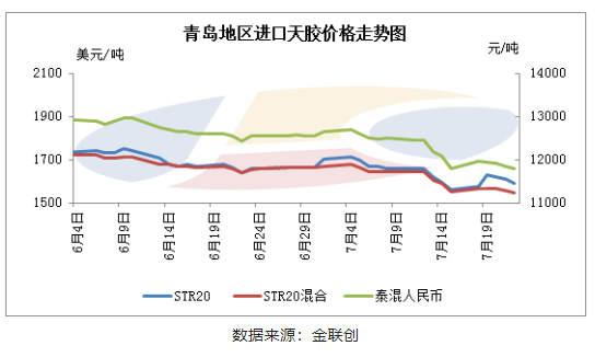青島進(jìn)口天膠：混合膠交投活躍 標(biāo)準(zhǔn)膠價(jià)格強(qiáng)勢