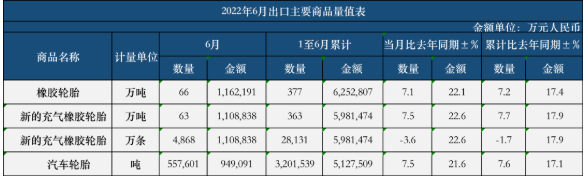 中國輪胎陷困局，外資品牌正攀升！
