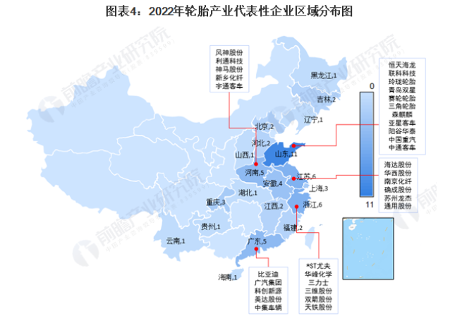 汽車廠商亞星客車、中國重汽、中通客車;江蘇和浙江各有6家輪胎產(chǎn)業(yè)鏈的代表性企業(yè)，廣東和河南各有5家。