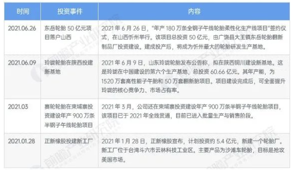 受國內(nèi)能耗雙控、煤炭價格上漲等因素影響，輪胎行業(yè)公司生產(chǎn)成本持續(xù)走高