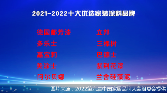2022“十大優(yōu)選家裝涂料品牌”出爐，哪些品牌榜上有名？