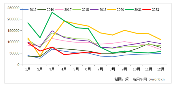 暴降36%，卡車輪胎市場再迎暴擊