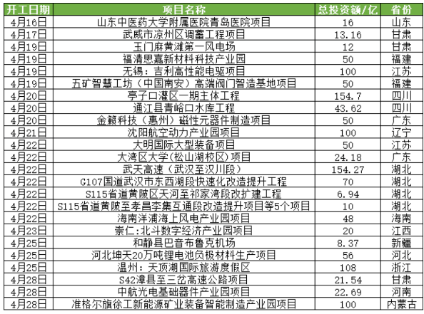 重卡行業(yè)銷量并不理想，但隨著基建一步步實施，與國家政策的扶持，商用車市場在下半年會一步步好起來的。