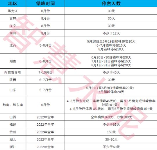 放假！近千條熟料線停產(chǎn)！水泥行業(yè)面臨最難時(shí)刻！