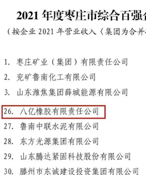 八億橡膠公司榮登2021年度棗莊市綜合百強(qiáng)企業(yè)和工業(yè)百強(qiáng)企業(yè)雙榜單 