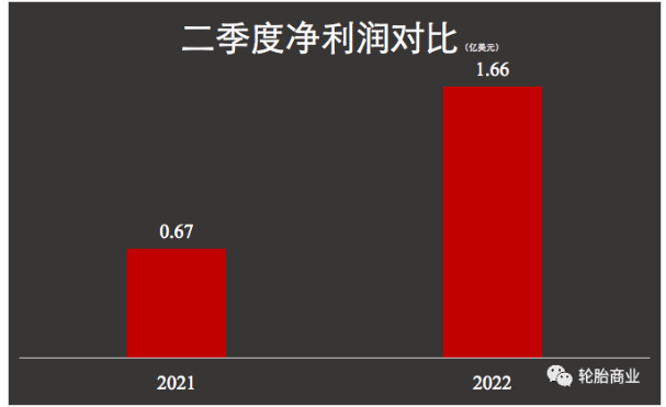 固鉑，撐起固特異了嗎？