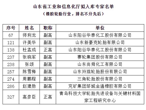 橡膠及輪胎行業(yè)9名頂級專家，位列其中