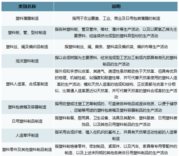 2021年我國(guó)塑料制品行業(yè)市場(chǎng)供求及發(fā)展前景分析