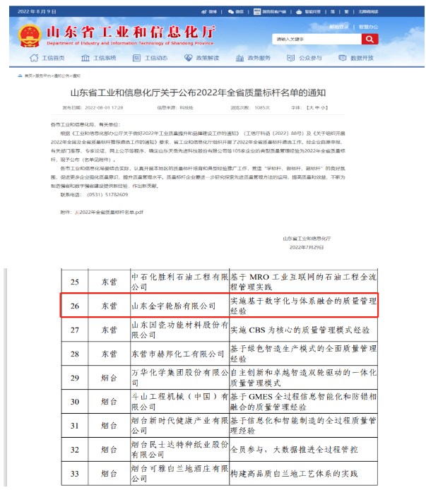 全省質(zhì)量標(biāo)桿！廣饒金宇輪胎，真棒！