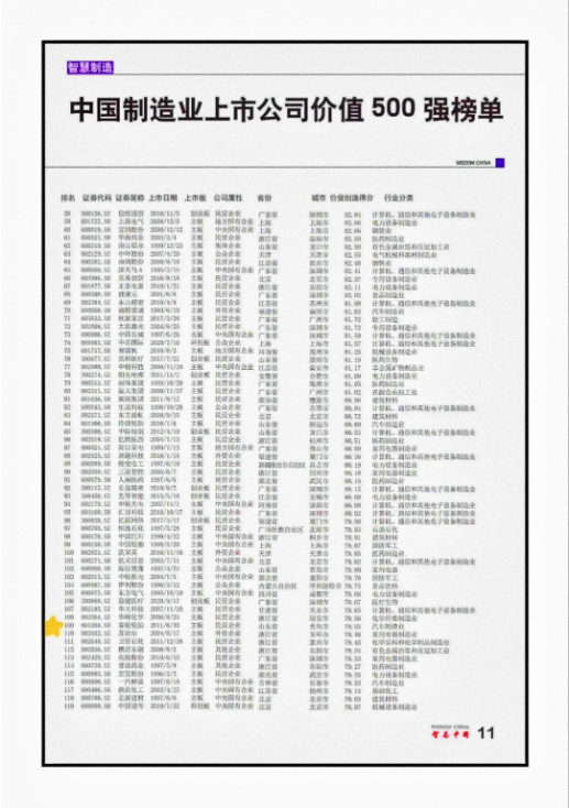 中國(guó)500家頂尖制造業(yè)公司，賽輪輪胎上榜！