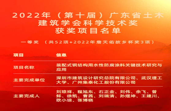 新突破！集泰股份榮獲廣東省土木建筑學(xué)會科學(xué)技術(shù)一等獎！