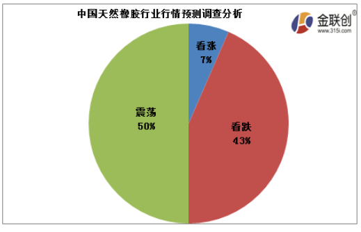 今年天然橡膠行情長時期下跌，價格處于偏低位置