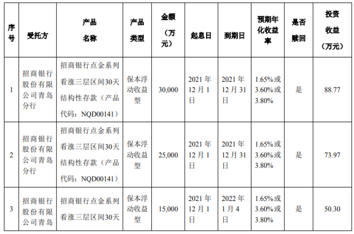 青島森麒麟輪胎股份有限公司，發(fā)布使用部分暫時閑置募集資金進(jìn)行現(xiàn)金管理的進(jìn)展公告