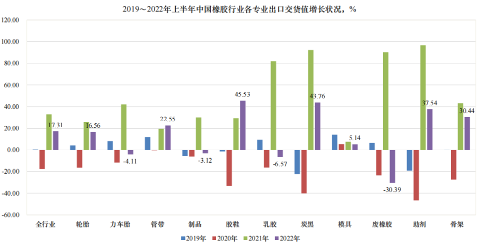 02、出口成輪胎企業(yè)的“救命稻草”