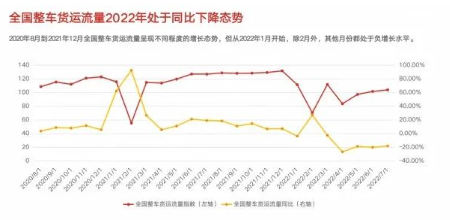 03、公路貨運(yùn)費(fèi)用成本減弱