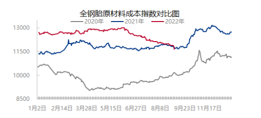 02、原材料價(jià)格四連降