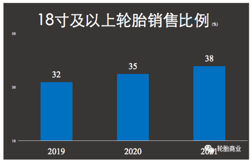 韓泰的18英寸輪胎市場(chǎng) 韓泰的18英寸輪胎市場(chǎng)