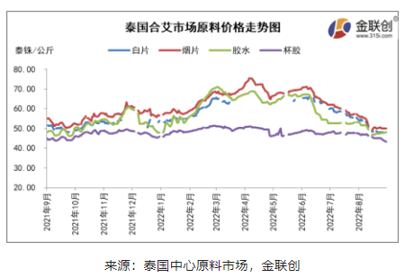 二、原料收購(gòu)價(jià)格跌后反彈