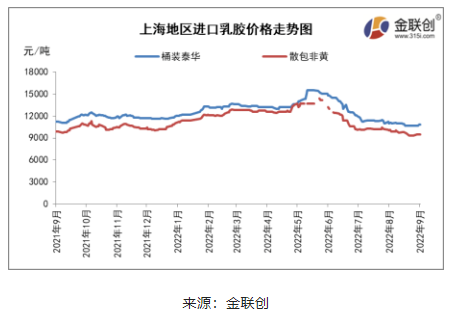 東南亞產(chǎn)區(qū)降雨偏多，尤其泰國產(chǎn)區(qū)降雨范圍相當廣泛，部分地區(qū)出現(xiàn)強降雨，利于支撐膠水價格堅挺。