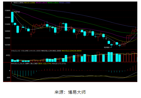 9月中上旬，國內(nèi)天然橡膠期貨強勢拉漲。