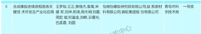 近日，2022年度山東省科學技術(shù)獎評審委員會評審已經(jīng)結(jié)束，公示科學技術(shù)最高獎2人、科學技術(shù)青年獎10人、自然科學獎36項、技術(shù)發(fā)明獎19項、科技進步獎137項、國際科學技術(shù)合作獎4人。