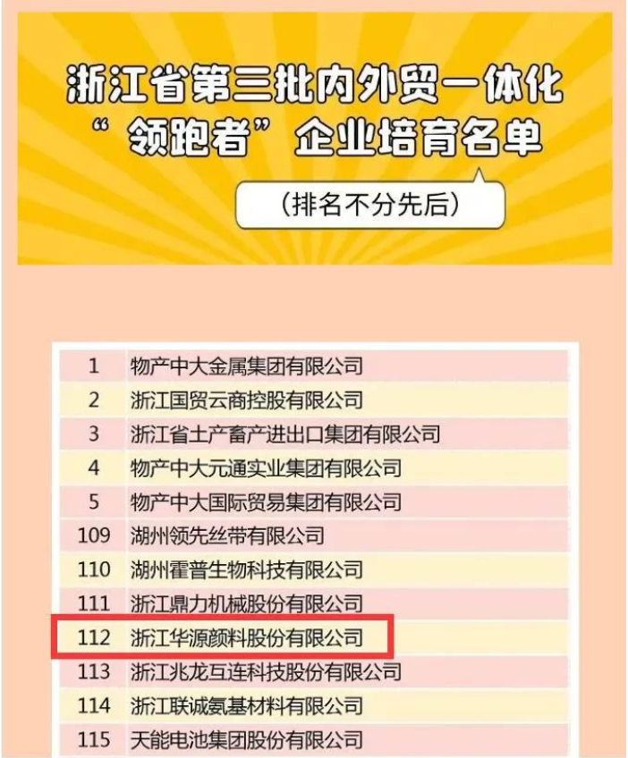 華源顏料入選浙江省第三批內(nèi)外貿(mào)一體化“領(lǐng)跑者”企業(yè)培育名單 華源顏料入選浙江省第三批內(nèi)外貿(mào)一體化“領(lǐng)跑者”企業(yè)培育名單