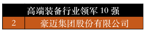 　山東省高端裝備行業(yè)領(lǐng)軍10強(qiáng)中，豪邁集團(tuán)榜上有名。豪邁科技在輪胎模具業(yè)務(wù)中熟練掌握了電火花、雕刻、精鑄鋁三種模具加工技術(shù)，在模具制造過程中運(yùn)用激光雕刻、3D打印等多種全新工藝，在技術(shù)工藝的全面性、先進(jìn)性、穩(wěn)定性上具有同行業(yè)無可比擬的優(yōu)勢(shì)。