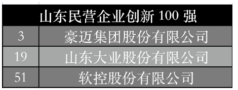 山東民營企業(yè)創(chuàng)新100強(qiáng)中，豪邁集團(tuán)、大業(yè)股份、軟控股份位列其中。大業(yè)股份主營業(yè)務(wù)為胎圈鋼絲、鋼簾線以及膠管鋼絲的研發(fā)、生產(chǎn)和銷售，2020年及2021年，公司胎圈鋼絲的總產(chǎn)量分別為29.47萬噸、32.66萬噸，分別占整個(gè)國內(nèi)市場(chǎng)份額的31.49%、31.50%。