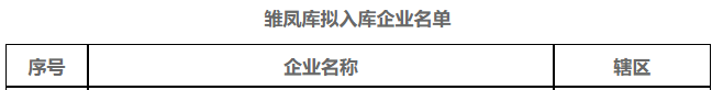 9月21日，經(jīng)項目申報、區(qū)(縣、市)推薦、專家評審、走訪盡調(diào)和部門會商，2022年度寧波市擬上市企業(yè)培育庫擬入庫企業(yè)名單公示。