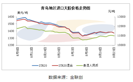 反彈or反轉？9月泰混快速筑底回升