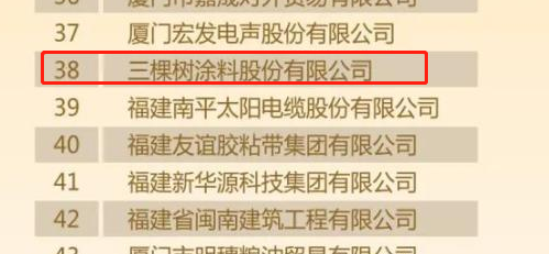 2022福建省民營企業(yè)100強名單中三棵樹涂料股份有限公司位列38位