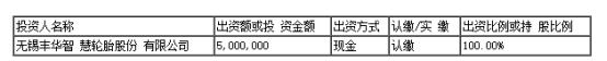 無錫豐華智慧輪胎股份有限公司(以下簡稱“豐華輪胎”)發(fā)布公告稱，公司擬設(shè)立全資子公司新疆豐彩輪胎有限公司。