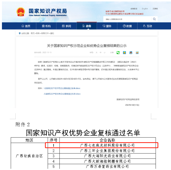 環(huán)球新材國際(七色珠光)順利通過國家知識(shí)產(chǎn)權(quán)優(yōu)勢(shì)企業(yè)復(fù)核 環(huán)球新材國際(七色珠光)順利通過國家知識(shí)產(chǎn)權(quán)優(yōu)勢(shì)企業(yè)復(fù)核