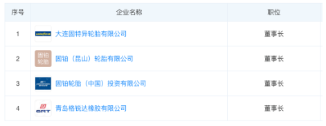 黃錦松在Justin Foley就職示表示，“中國市場始終是固特異全球業(yè)務(wù)的重中之重。期待Foley先生能夠推動(dòng)中國業(yè)務(wù)部門的卓越運(yùn)營，提升固特異品牌價(jià)值，加速發(fā)展戰(zhàn)略。