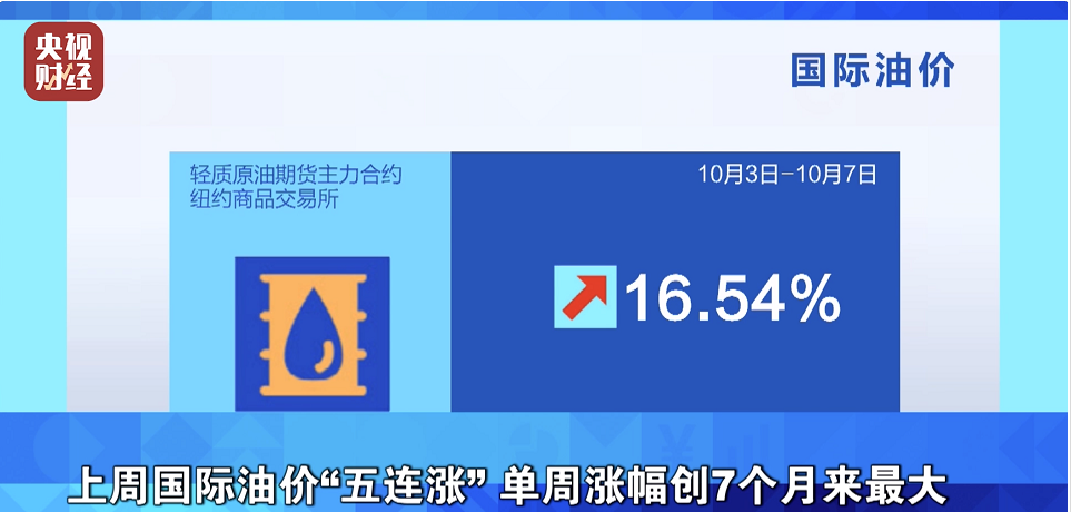 　1、國際原油五連漲，影響輪胎制造、包裝成本