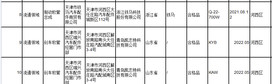 此次抽查南京利德東方橡塑科技有限公司、明治(青島)塑料制品有限公司、和承汽車配件(太倉(cāng))有限公司、浙江鐵馬科技股份有限公司、青島凱志特科技有限公司5家經(jīng)銷單位的10批次汽車制動(dòng)軟管，未發(fā)現(xiàn)不合格產(chǎn)品。