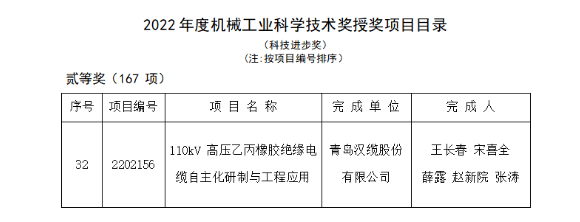機械工業(yè)科學技術(shù)獎 機械工業(yè)科學技術(shù)獎