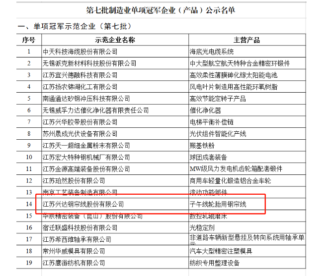 　全國制造業(yè)單項冠軍，被譽為制造業(yè)皇冠上的明珠，在細(xì)分領(lǐng)域占領(lǐng)著行業(yè)制高點，是中國制造的中堅力量，是產(chǎn)業(yè)核心競爭力的重要載體。