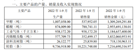銷售火爆，老牌輪胎供不應(yīng)求！