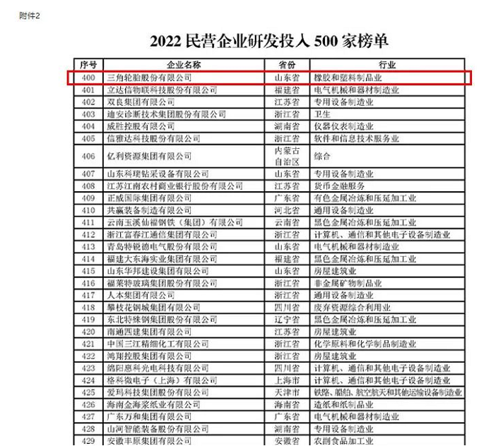 行業(yè)唯一，三角輪胎再獲殊榮！
