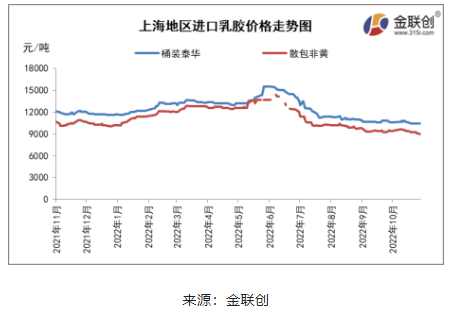 　三、天然乳膠人民幣市場開啟探底之路