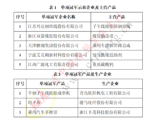 國家級單項冠軍，涵蓋這些橡企！