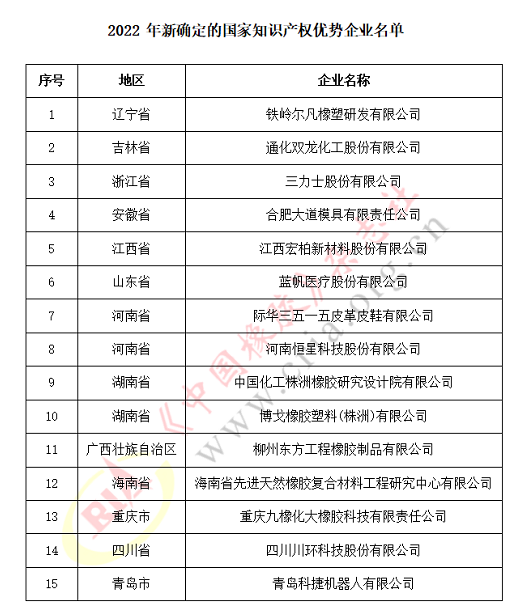 11家輪胎企業(yè)，國家知識產(chǎn)權(quán)示范！