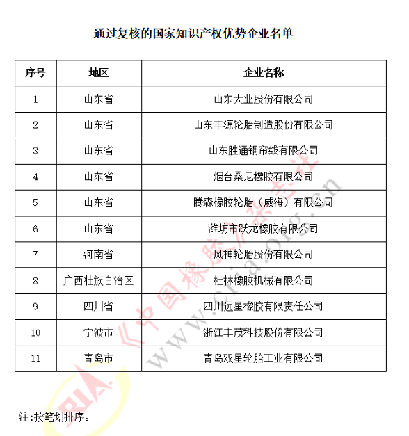 國家知識產(chǎn)權(quán)示范企業(yè)
