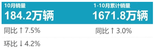 最新配套榜：國(guó)產(chǎn)輪胎占有率穩(wěn)步提升！