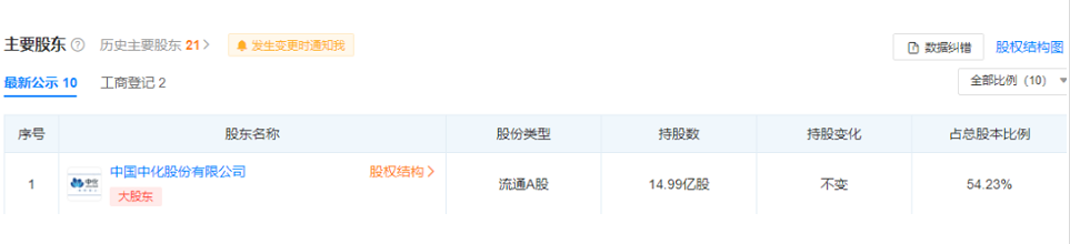 　公司董事長(zhǎng)為李凡榮，實(shí)際控制人為中國(guó)中化集團(tuán)有限公司。