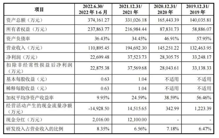 瞄準(zhǔn)C919大型飛機(jī)的市場(chǎng)需求，航材股份于11月17日順利過(guò)會(huì)